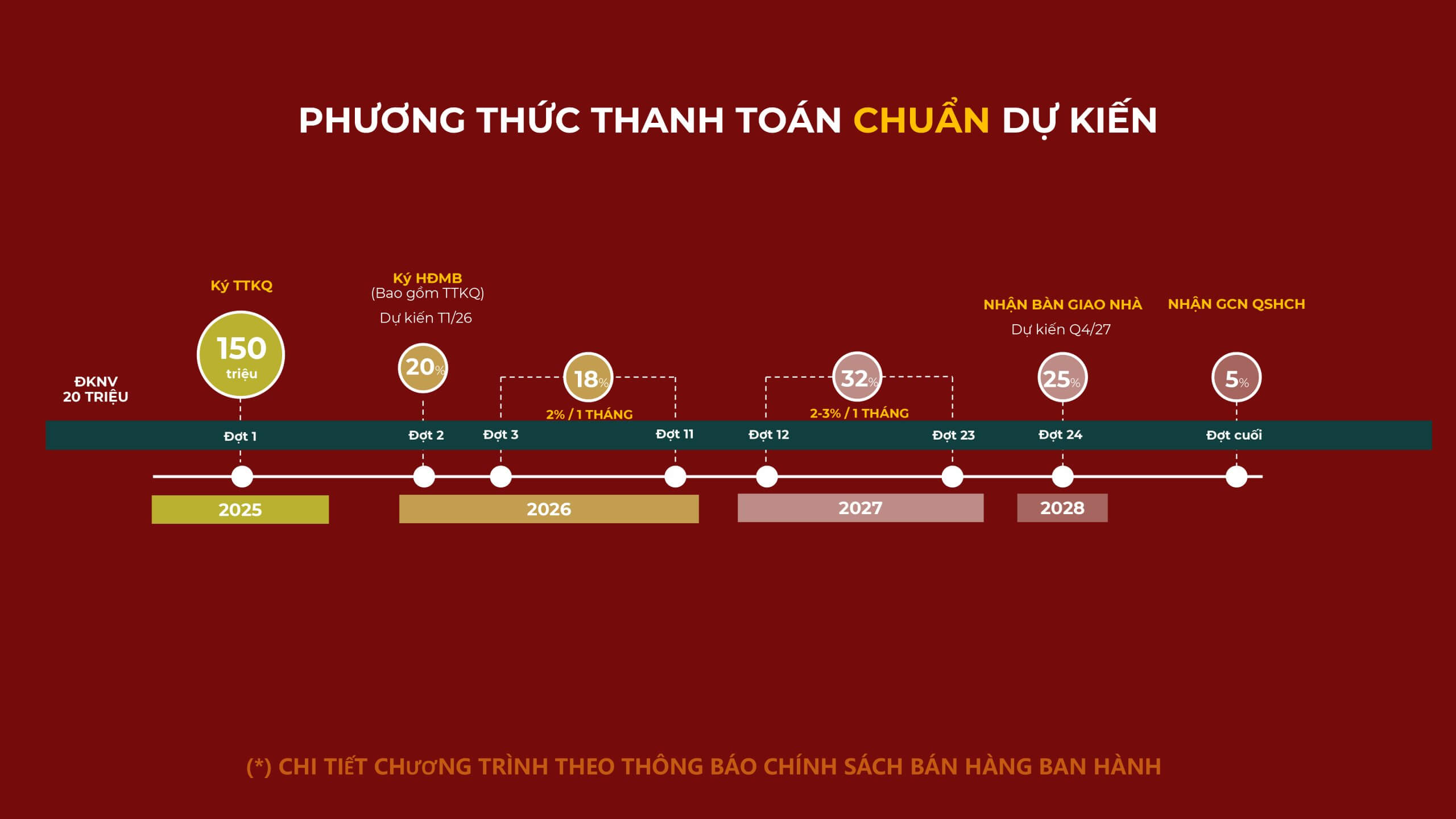 Phương Thức Thanh Toán Chuẩn The Win City Phương Thức Thanh Toán Chuẩn The Win City