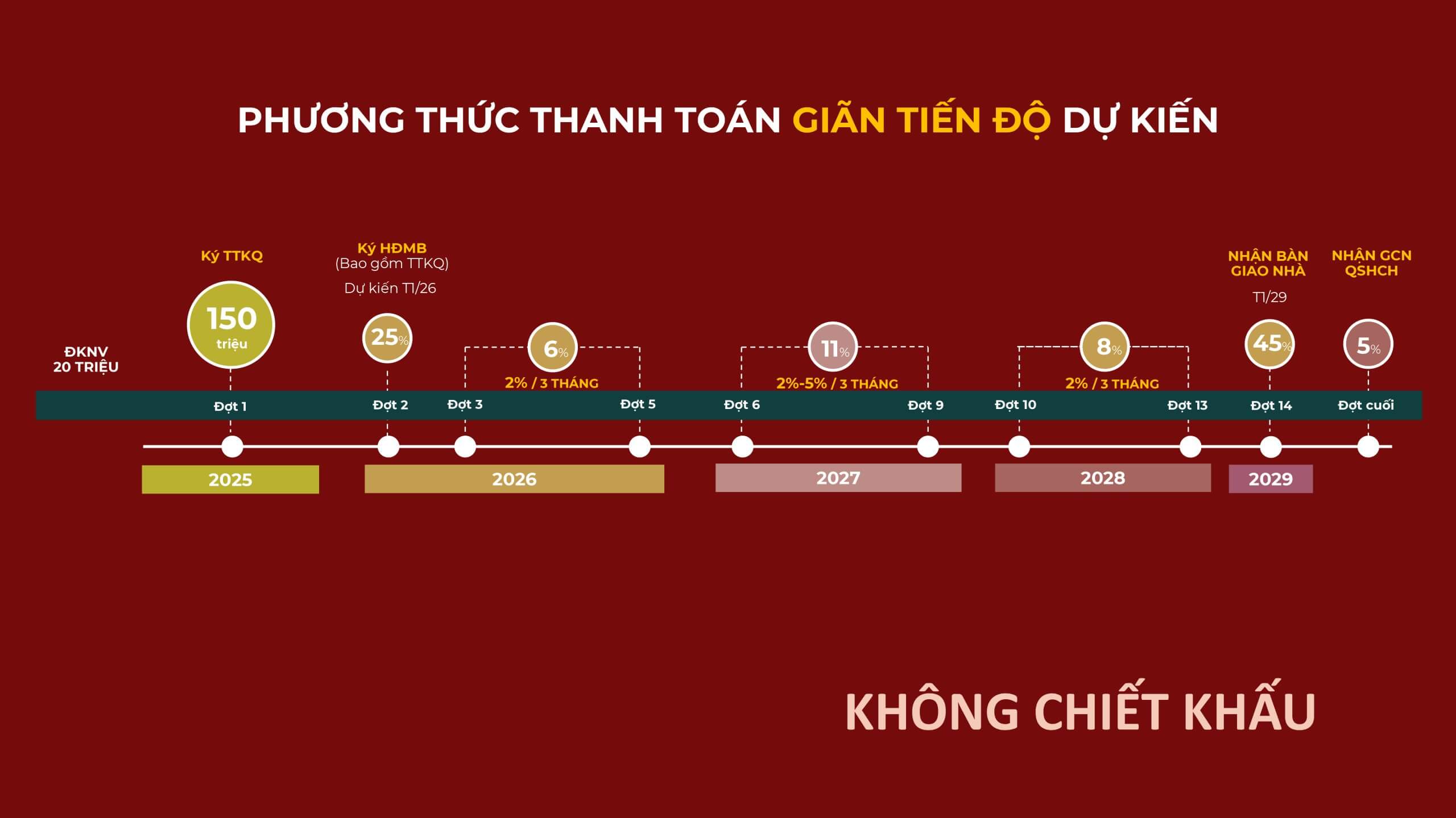 Phương Thức Thanh Toán Giãn Tiến Độ The Win City Phương Thức Thanh Toán Giãn Tiến Độ The Win City