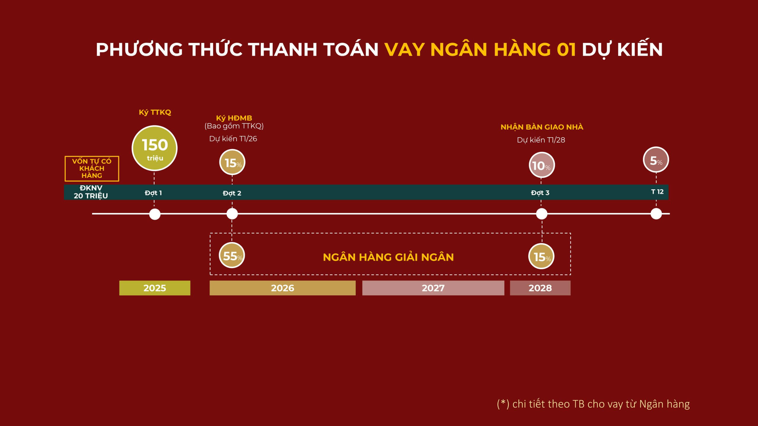 Phương Thức Thanh Toán Vay Ngân Hàng The Win City Phương Thức Thanh Toán Vay Ngân Hàng The Win City